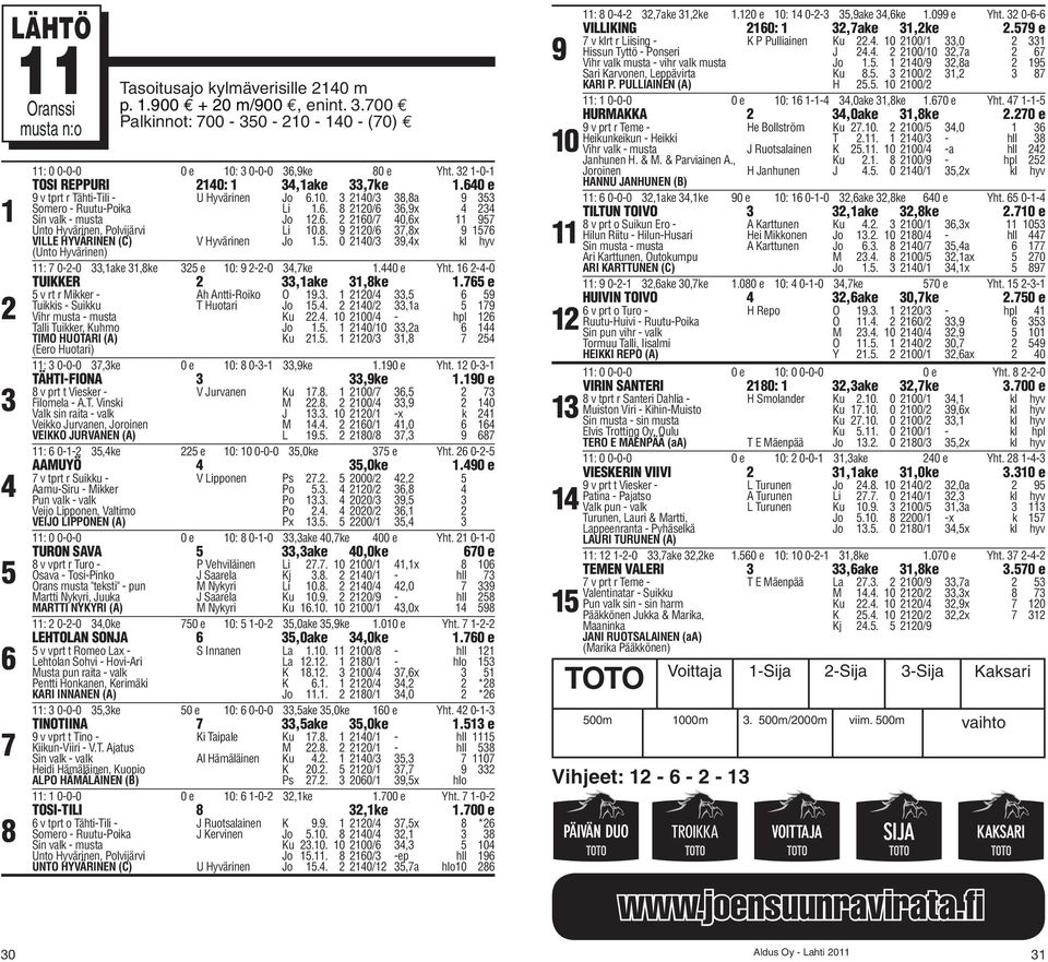 . 0 0/,x kl hyv : 0--0,ake,ke e 0: --0,ke.0 e Yht. --0 TUIKKER,ake,ke. e v rt r Mikker - Ah Antti-Roiko O.. 0/, Tuikkis - Suikku T Huotari Jo.. 0/,a Vihr musta - musta Ku.