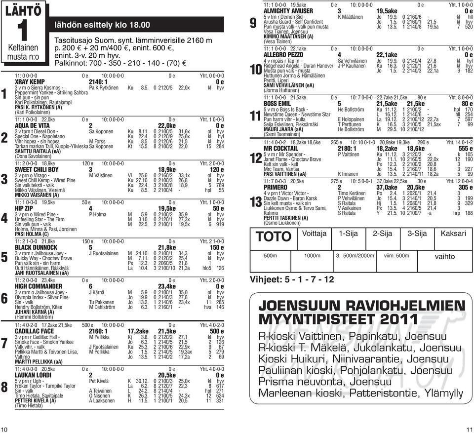 . 0 0/,0x kl hyv : 0-0-0,0ke 0 e 0: 0 0-0-0 0 e Yht. 0-0-0 AQUA DE VITA,0ke 0 e v tprn t Diesel Don - Sa Koponen Ku.. 0 00/,x ol hyv Special One - Napoletano Ku.