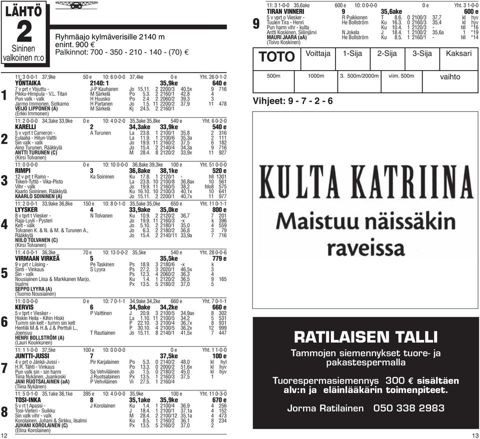 . 0/ : 0-0-0,ake,ke 0 e 0: 0--0,ake,ke 0 e Yht. 0--0 KARELLI,ake,ke 0 e v vprt t Cameron - A Turunen La.. 00/, Eulaalia - Hilun-Valtti La.. 00/,a Jo.. 0/, Aino Turunen, Rääkkylä Jo.