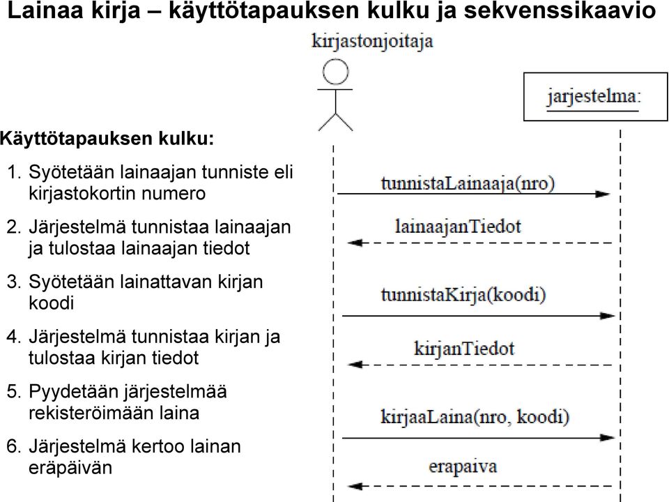 Järjestelmä tunnistaa lainaajan ja tulostaa lainaajan tiedot 3.