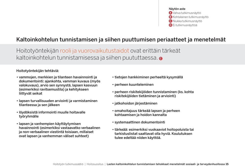 ja kehitykseen liittyvät seikat lapsen turvallisuuden arviointi ja varmistaminen tilanteessa ja sen jälkeen löydöksistä informointi muulle hoitavalle työryhmälle lapsen ja vanhempien käyttäytymisen