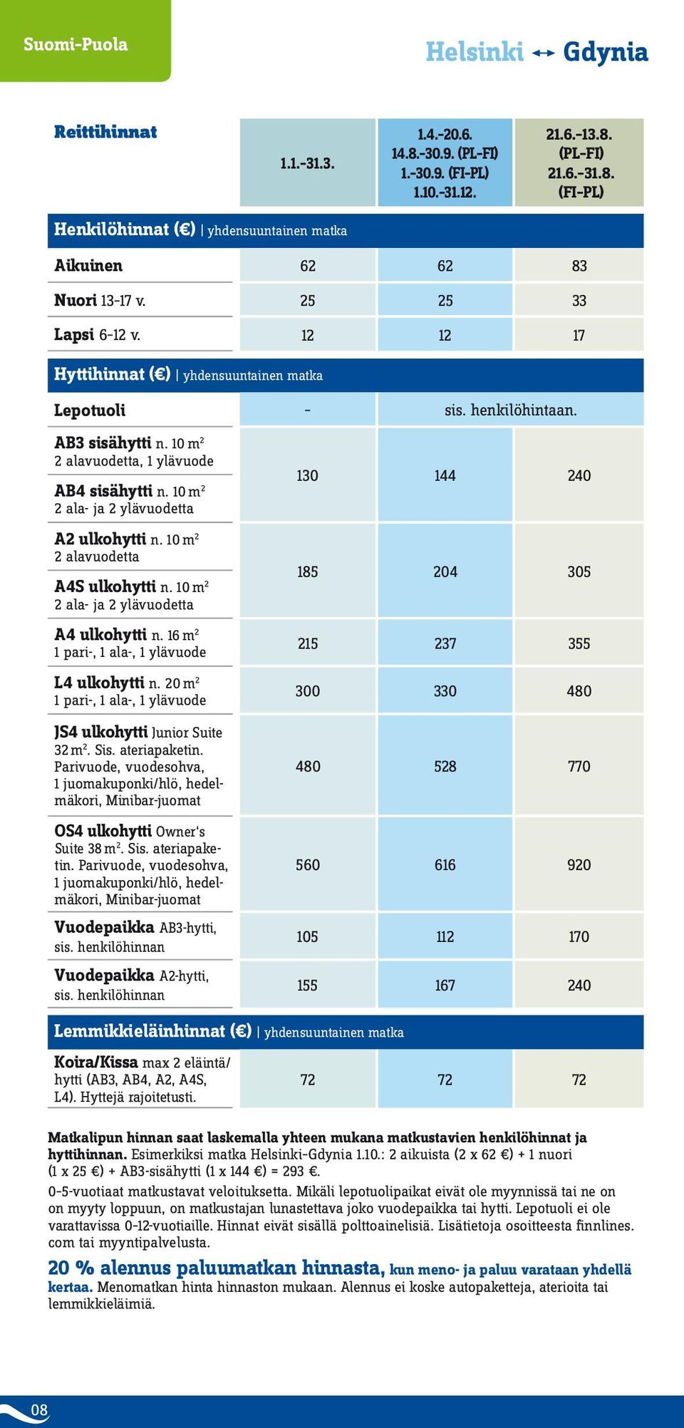 10 m 2 2 alavuodetta A4S ulkohytti n. 10 m 2 2 ala- ja 2 ylävuodetta A4 ulkohytti n. 16 m 2 1 pari-, 1 ala-, 1 ylävuode L4 ulkohytti n.