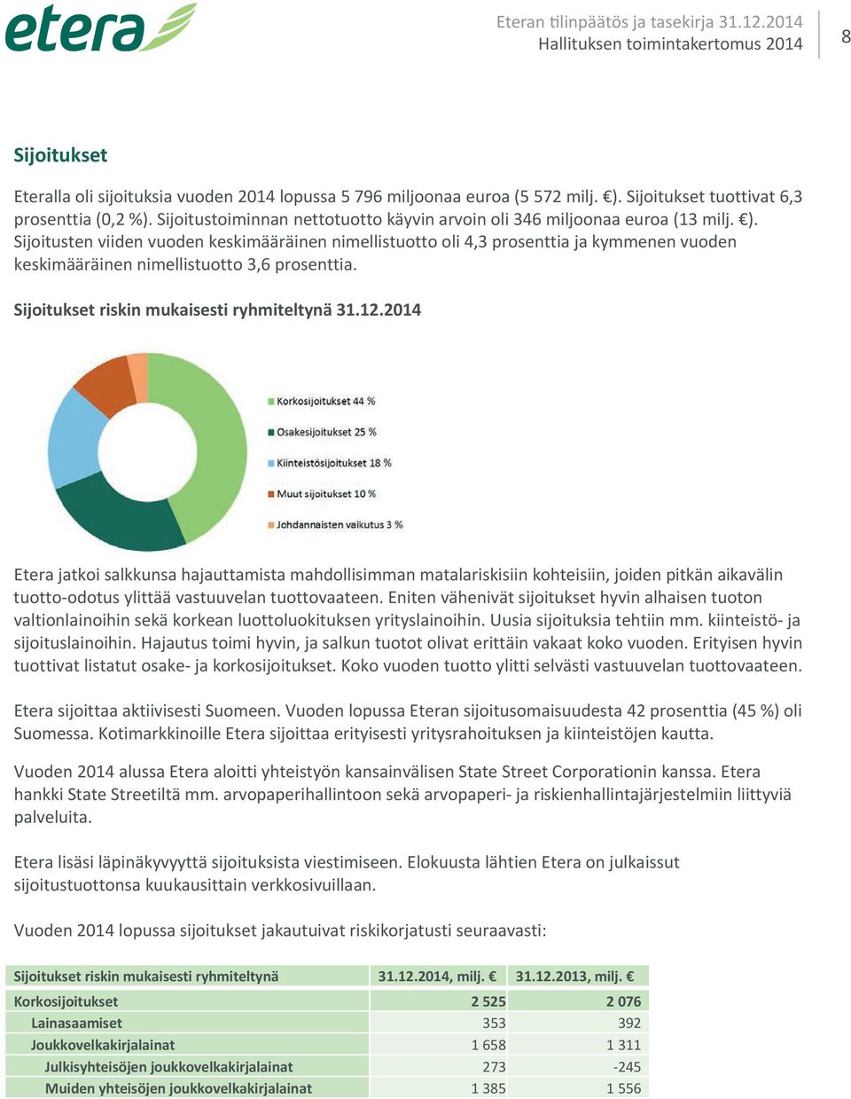 Sijoitustoiminnan nettotuotto käyvin arvoin oli 346 miljoonaa euroa (13 milj. ).
