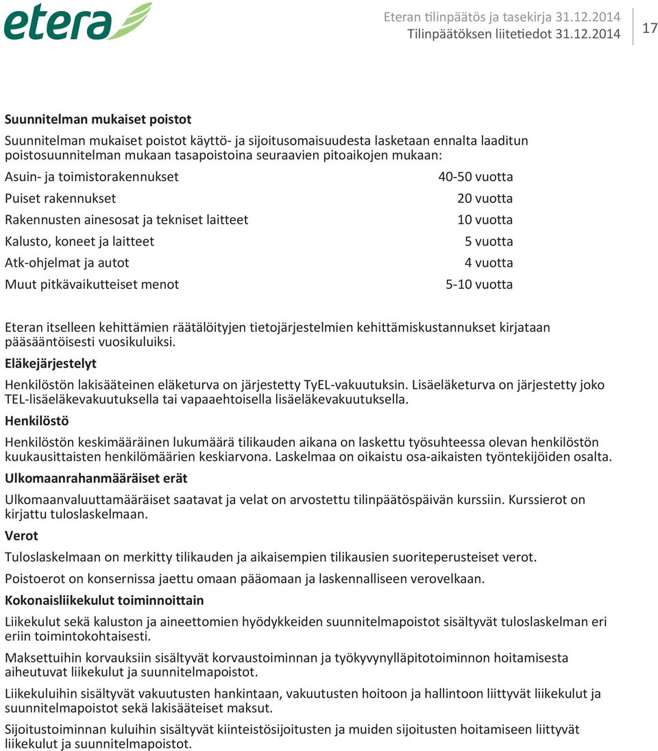 2014 Suunnitelman mukaiset poistot Suunnitelman mukaiset poistot käyttö ja sijoitusomaisuudesta lasketaan ennalta laaditun poistosuunnitelman mukaan tasapoistoina seuraavien pitoaikojen mukaan: Asuin