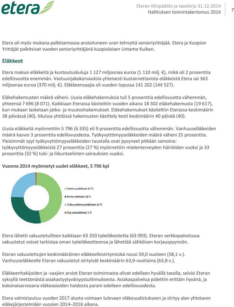), mikä oli 2 prosenttia edellisvuotta enemmän. Vastuunjakokorvauksia yhteisesti kustannettavista eläkkeistä Etera sai 363 miljoonaa euroa (370 milj. ).