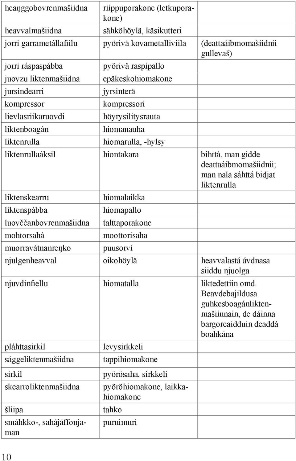 liktenrullaáksil hiontakara bihttá, man gidde deattaáibmomašiidnii; man nala sáhttá bidjat liktenrulla liktenskearru liktenspábba luovččanbovrenmašiidna mohtorsahá muorravátnanreŋko hiomalaikka