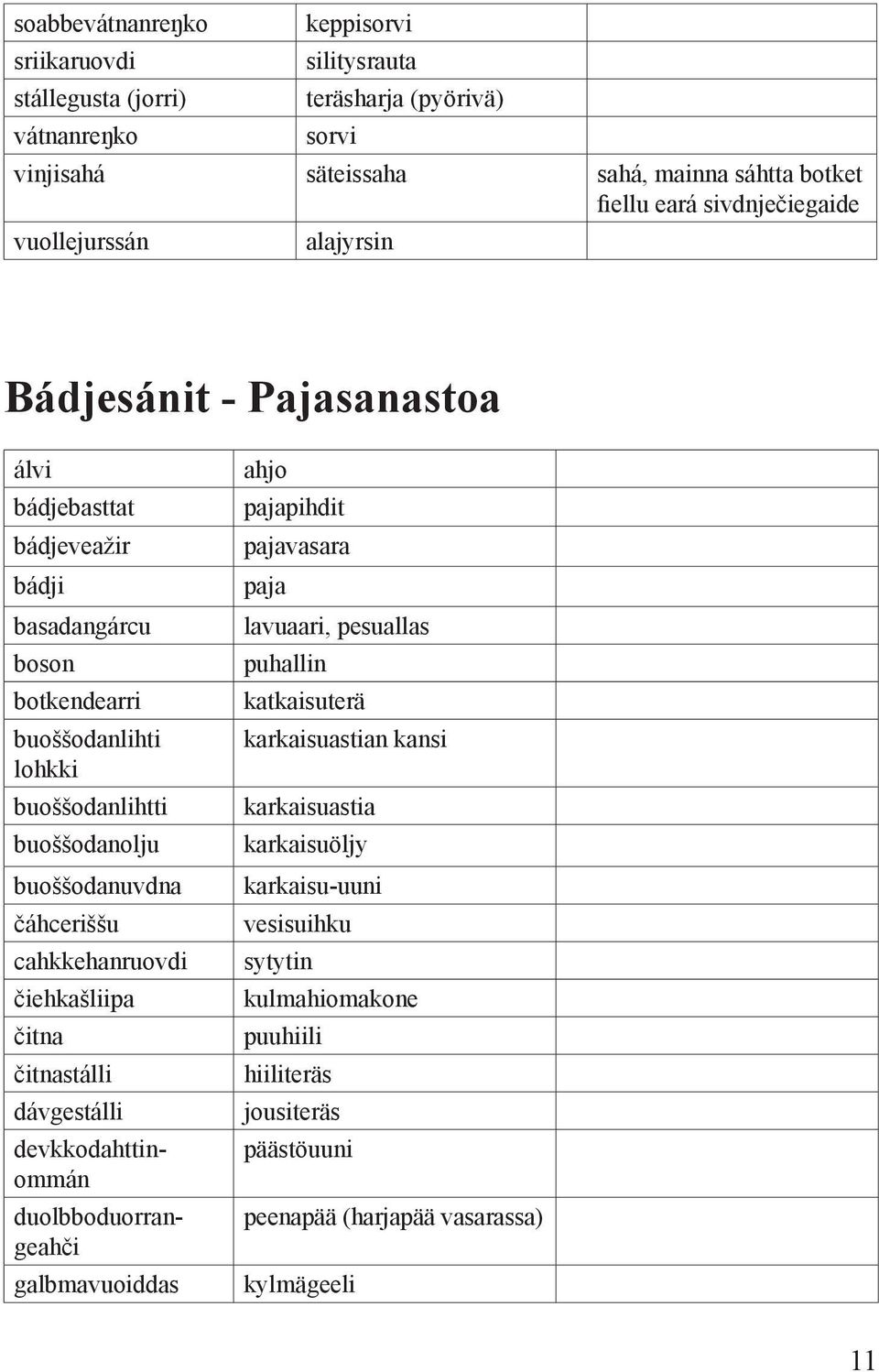 buoššodanuvdna čáhceriššu cahkkehanruovdi čiehkašliipa čitna čitnastálli dávgestálli devkkodahttinommán duolbboduorrangeahči galbmavuoiddas ahjo pajapihdit pajavasara paja lavuaari,