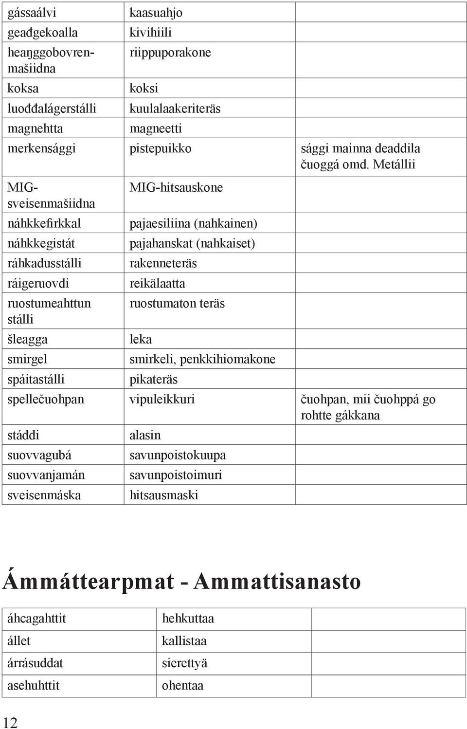 (nahkainen) pajahanskat (nahkaiset) rakenneteräs reikälaatta ruostumaton teräs leka smirkeli, penkkihiomakone pikateräs spellečuohpan vipuleikkuri čuohpan, mii čuohppá go rohtte gákkana