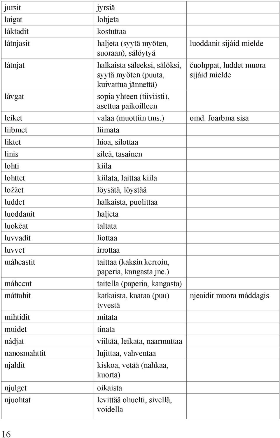 foarbma sisa liibmet liktet linis lohti lohttet ložžet luddet luoddanit luokčat luvvadit luvvet máhcastit máhccut máttahit mihtidit muidet nádjat nanosmahttit njaldit njulget njuohtat liimata hioa,