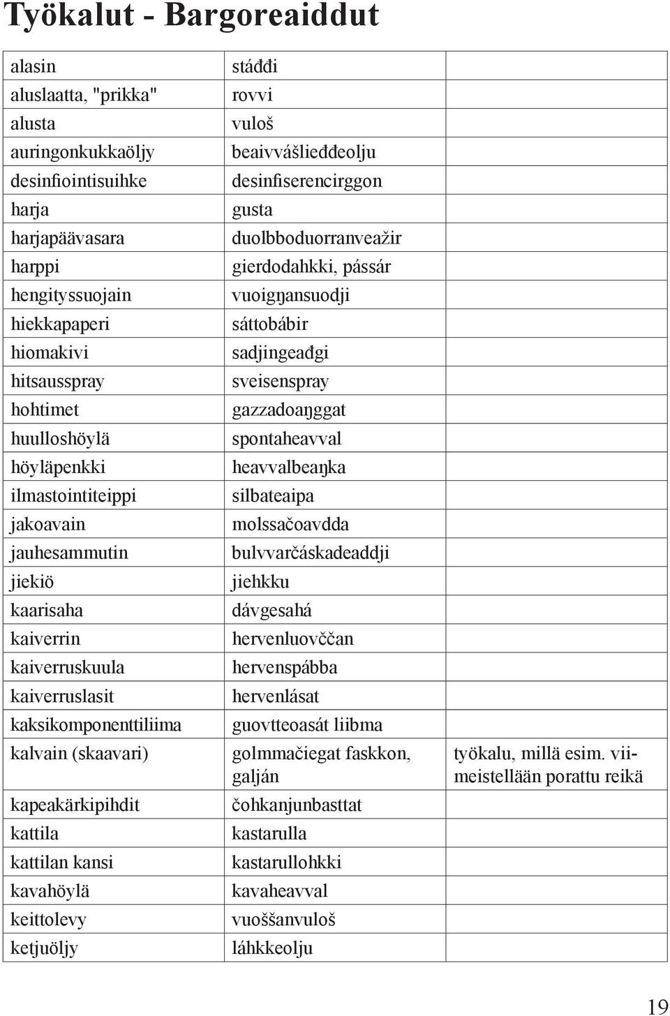 kavahöylä keittolevy ketjuöljy stáđđi rovvi vuloš beaivvášlieđđeolju desinfiserencirggon gusta duolbboduorranveažir gierdodahkki, pássár vuoigŋansuodji sáttobábir sadjingeađgi sveisenspray