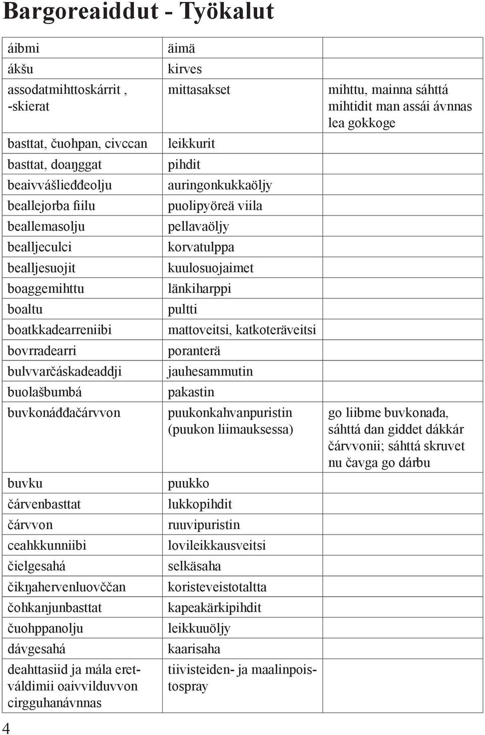 čuohppanolju dávgesahá deahttasiid ja mála eretváldimii oaivvilduvvon cirgguhanávnnas äimä kirves mittasakset leikkurit pihdit auringonkukkaöljy puolipyöreä viila pellavaöljy korvatulppa