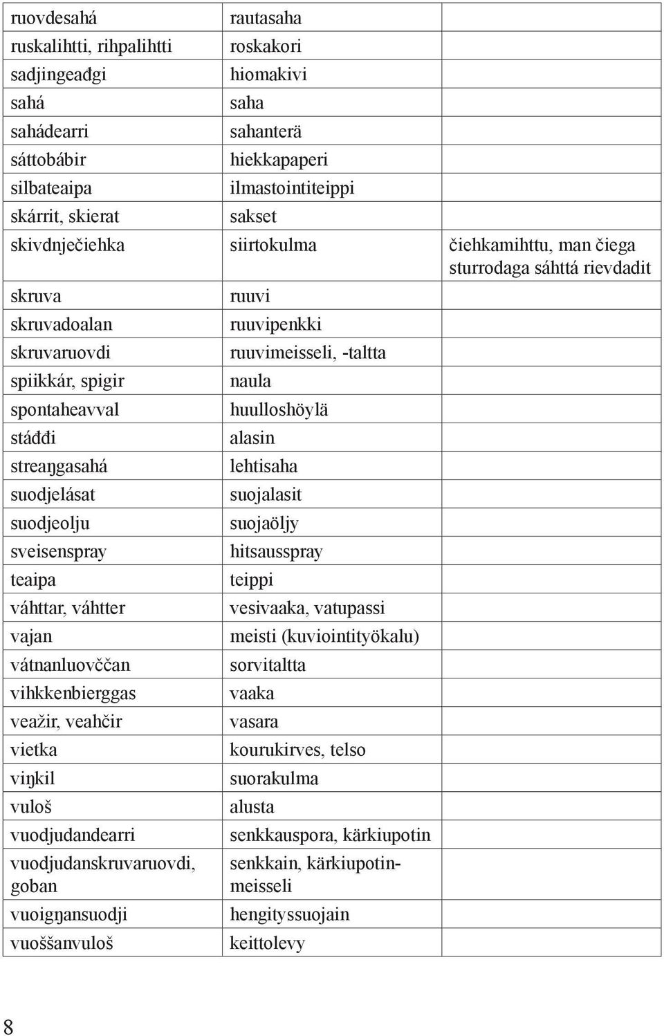 teaipa váhttar, váhtter vajan vátnanluovččan vihkkenbierggas veažir, veahčir vietka viŋkil vuloš vuodjudandearri vuodjudanskruvaruovdi, goban vuoigŋansuodji vuoššanvuloš ruuvi ruuvipenkki