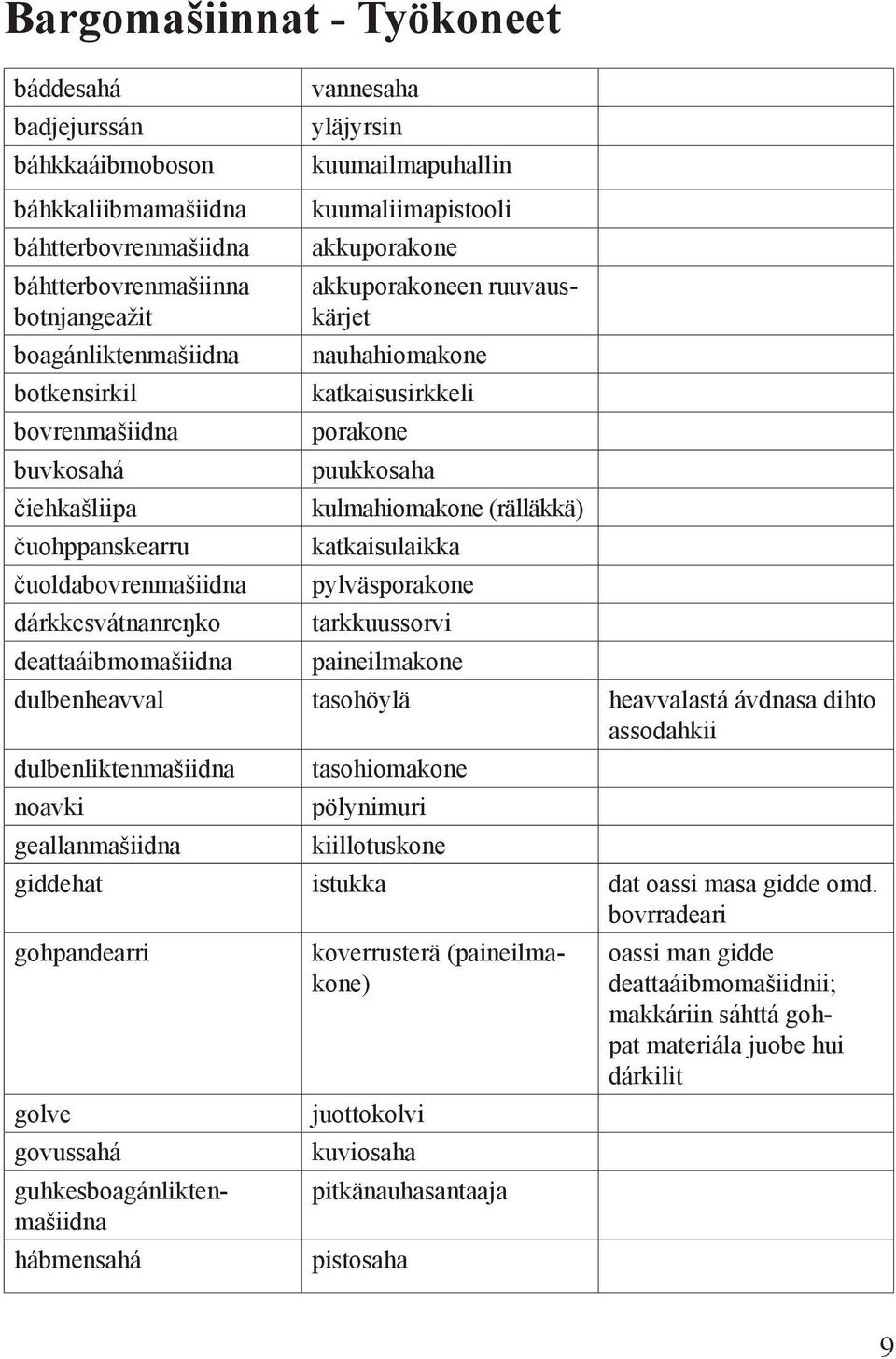 nauhahiomakone katkaisusirkkeli porakone puukkosaha kulmahiomakone (rälläkkä) katkaisulaikka pylväsporakone tarkkuussorvi paineilmakone dulbenheavval tasohöylä heavvalastá ávdnasa dihto assodahkii