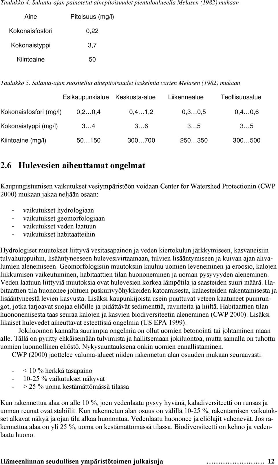 Kokonaistyppi (mg/l) 3 4 3 6 3 5 3 5 Kiintoaine (mg/l) 50 150 300 700 250 350 300 500 2.