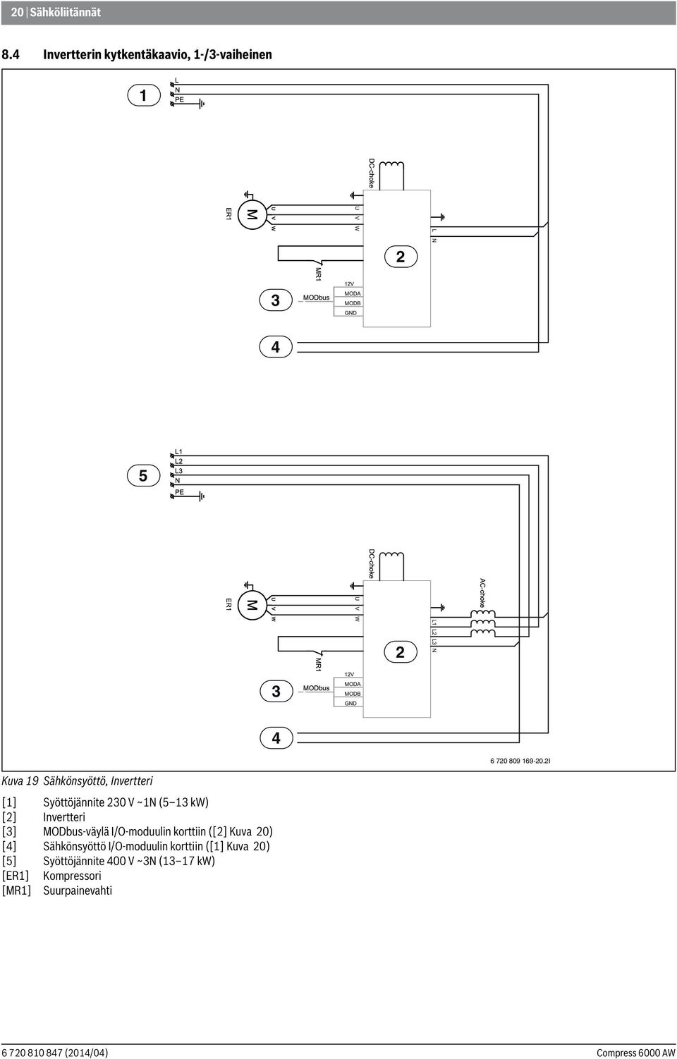 2I Kuva 19 Sähkönsyöttö, Invertteri [1] Syöttöjännite 230 V ~1N (5 13 kw) [2] Invertteri [3]