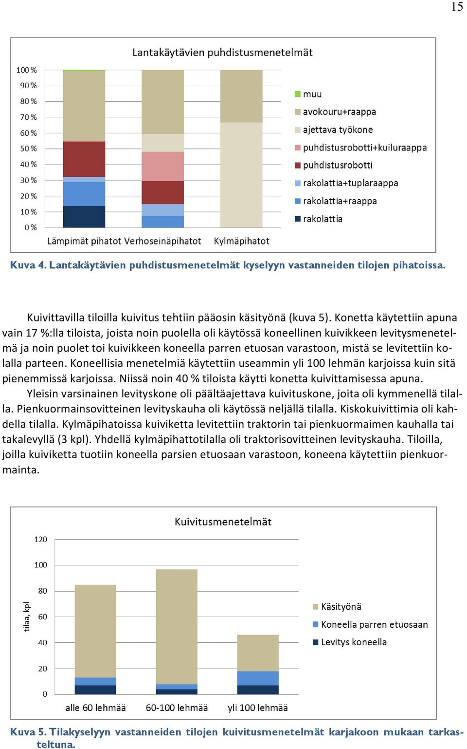 levitettiin kolalla parteen. Koneellisia menetelmiä käytettiin useammin yli 100 lehmän karjoissa kuin sitä pienemmissä karjoissa. Niissä noin 40 % tiloista käytti konetta kuivittamisessa apuna.