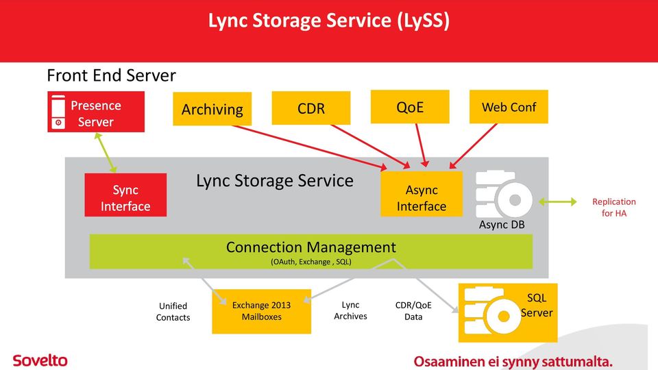 Exchange, SQL) Async Interface Async DB Replication for HA