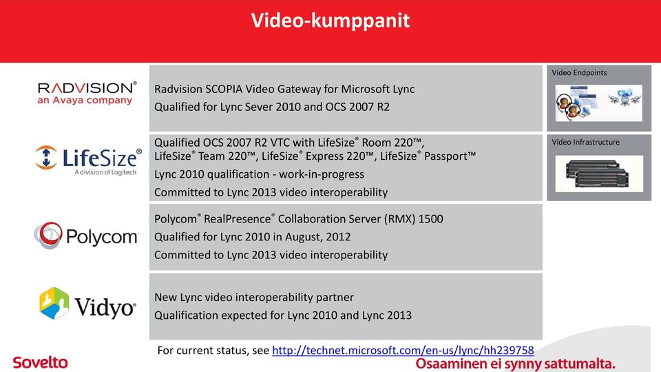 interoperability Video Infrastructure Polycom RealPresence Collaboration Server (RMX) 1500 Qualified for Lync 2010 in August, 2012 Committed to Lync 2013 video