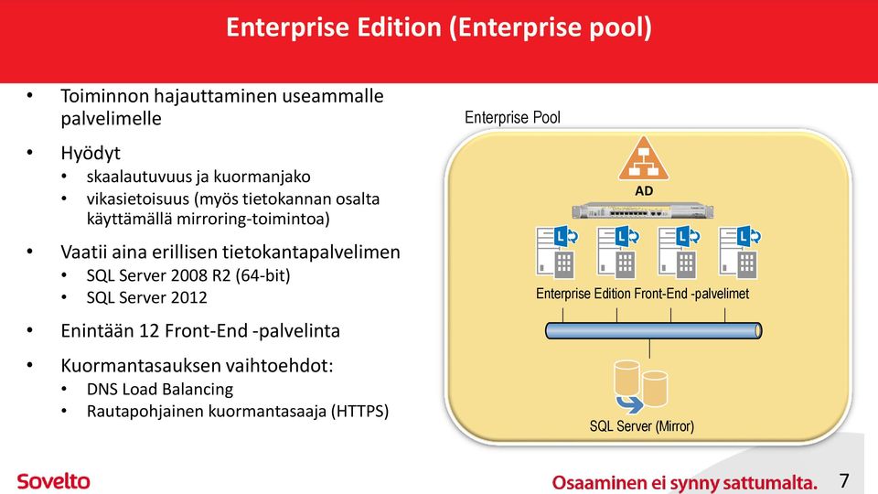 tietokantapalvelimen SQL Server 2008 R2 (64-bit) SQL Server 2012 Enintään 12 Front-End -palvelinta Kuormantasauksen