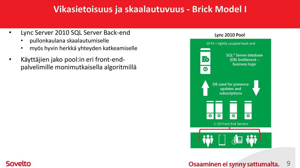 eri front-endpalvelimille monimutkaisella algoritmillä 10 FE + tightly coupled back end SQL