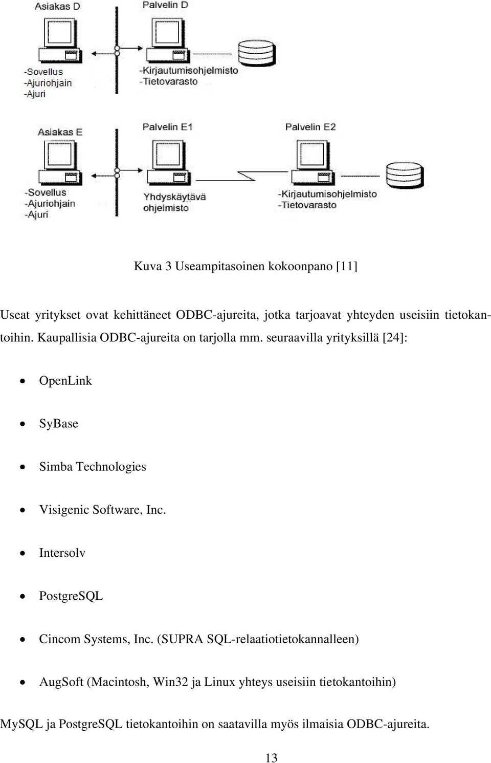 seuraavilla yrityksillä [24]: OpenLink SyBase Simba Technologies Visigenic Software, Inc.