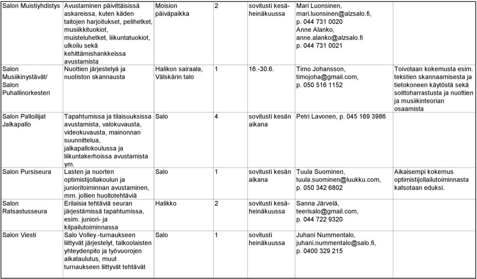 tilaisuuksissa avustamista, valokuvausta, videokuvausta, mainonnan suunnittelua, jalkapallokoulussa ja liikuntakerhoissa avustamista ym.