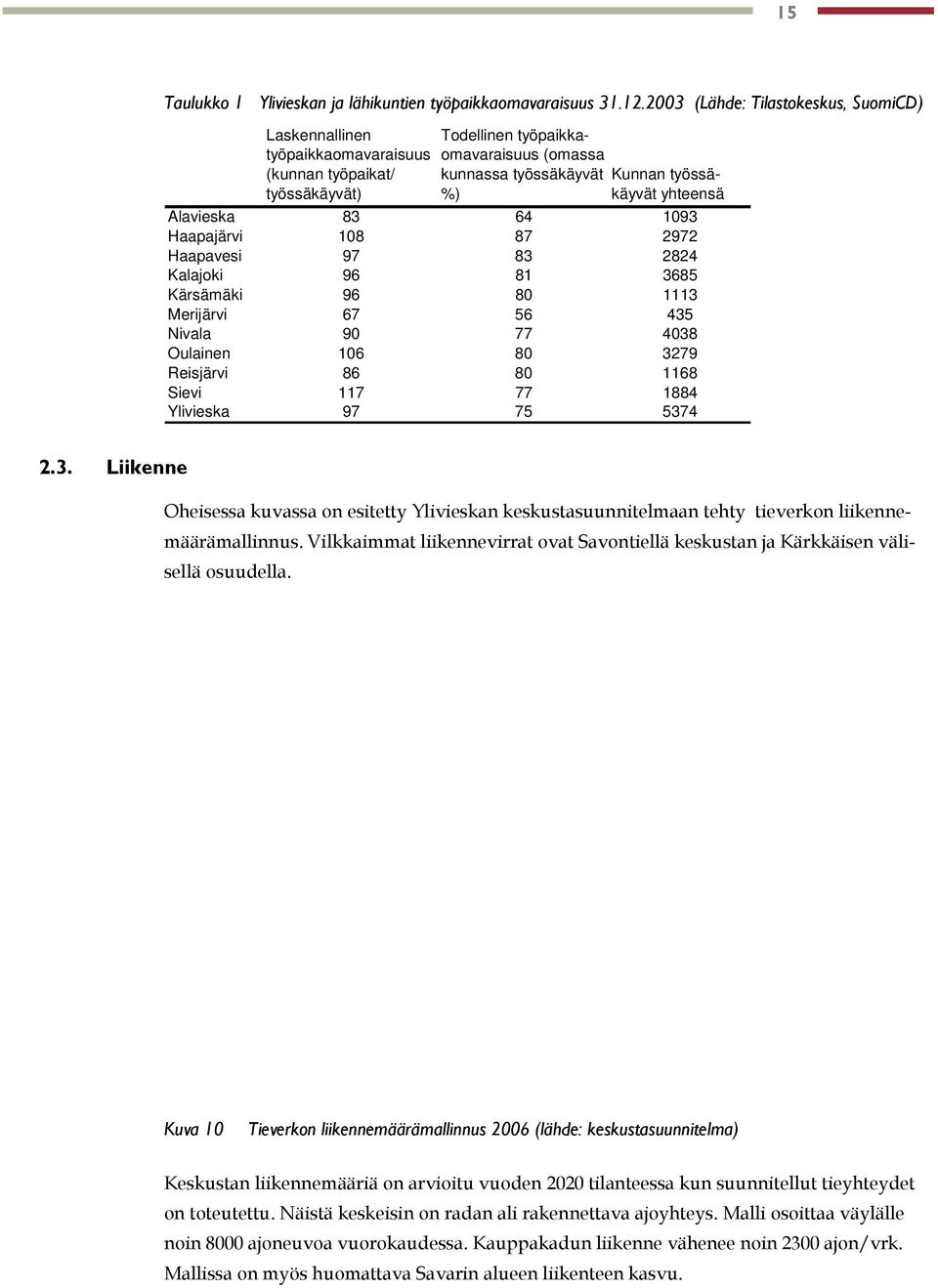 yhteensä Alavieska 83 64 1093 Haapajärvi 108 87 2972 Haapavesi 97 83 2824 Kalajoki 96 81 3685 Kärsämäki 96 80 1113 Merijärvi 67 56 435 Nivala 90 77 4038 Oulainen 106 80 3279 Reisjärvi 86 80 1168