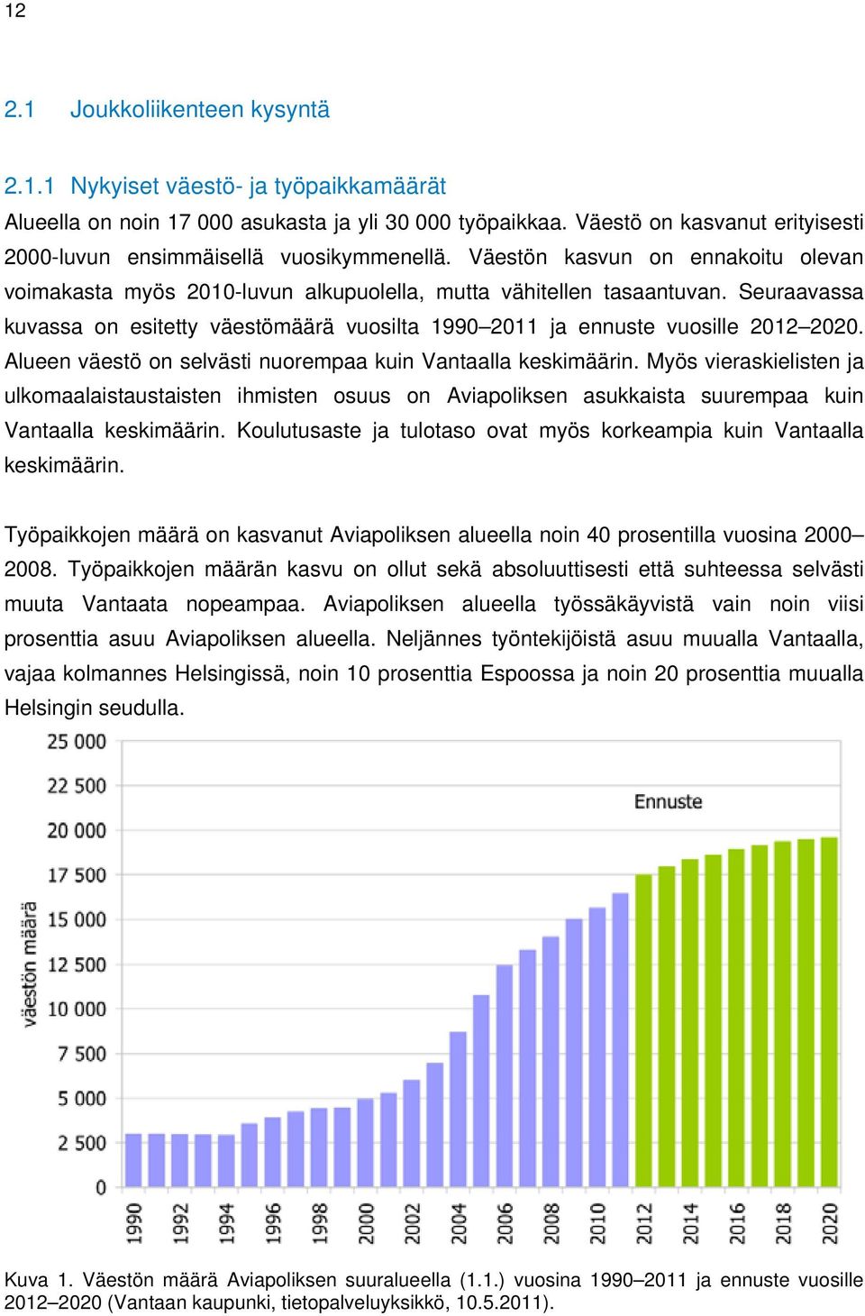 Seuraavassa kuvassa on esitetty väestömäärä vuosilta 1990 2011 ja ennuste vuosille 2012 2020. Alueen väestö on selvästi nuorempaa kuin Vantaalla keskimäärin.