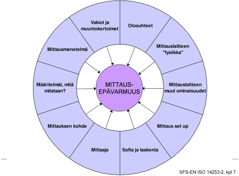 MITTAUS- EPÄVARMUUS Mittauslaitteen muut ominaisuudet