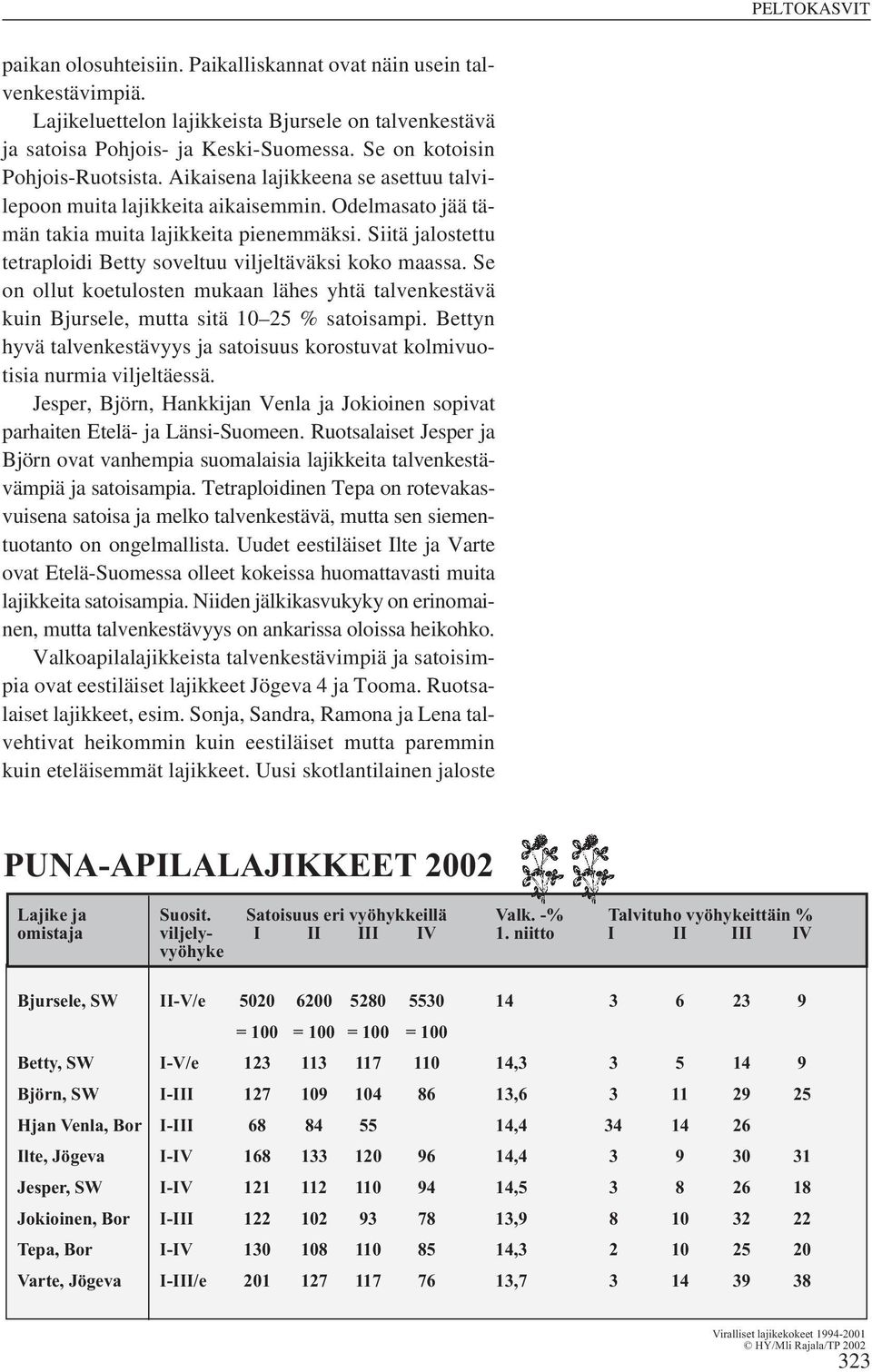 Siitä jalostettu tetraploidi Betty soveltuu viljeltäväksi koko maassa. Se on ollut koetulosten mukaan lähes yhtä talvenkestävä kuin Bjursele, mutta sitä 10 25 % satoisampi.