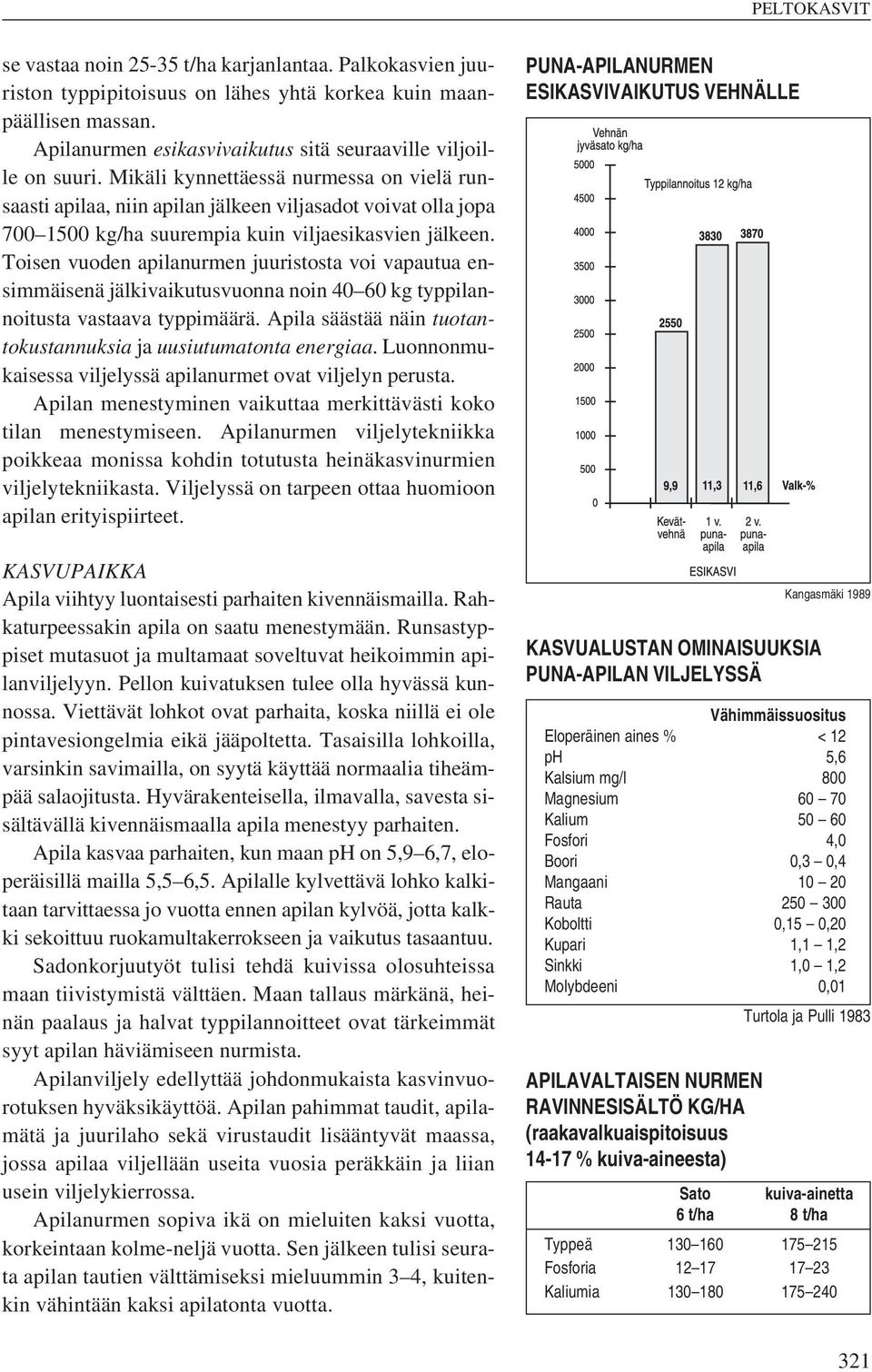 Toisen vuoden apilanurmen juuristosta voi vapautua ensimmäisenä jälkivaikutusvuonna noin 40 60 kg typpilannoitusta vastaava typpimäärä.