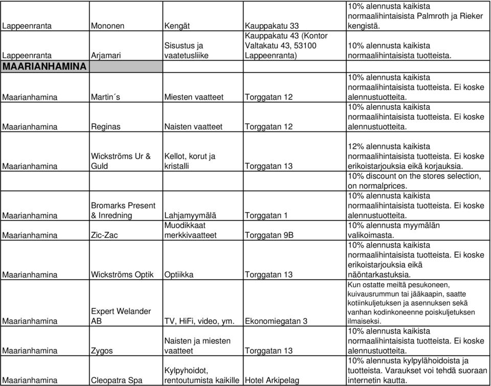 Lahjamyymälä Torggatan 1 Muodikkaat Zic-Zac merkkivaatteet Torggatan 9B Maarianhamina Wickströms Optik Optiikka Torggatan 13 Maarianhamina Maarianhamina Maarianhamina Expert Welander AB TV, HiFi,
