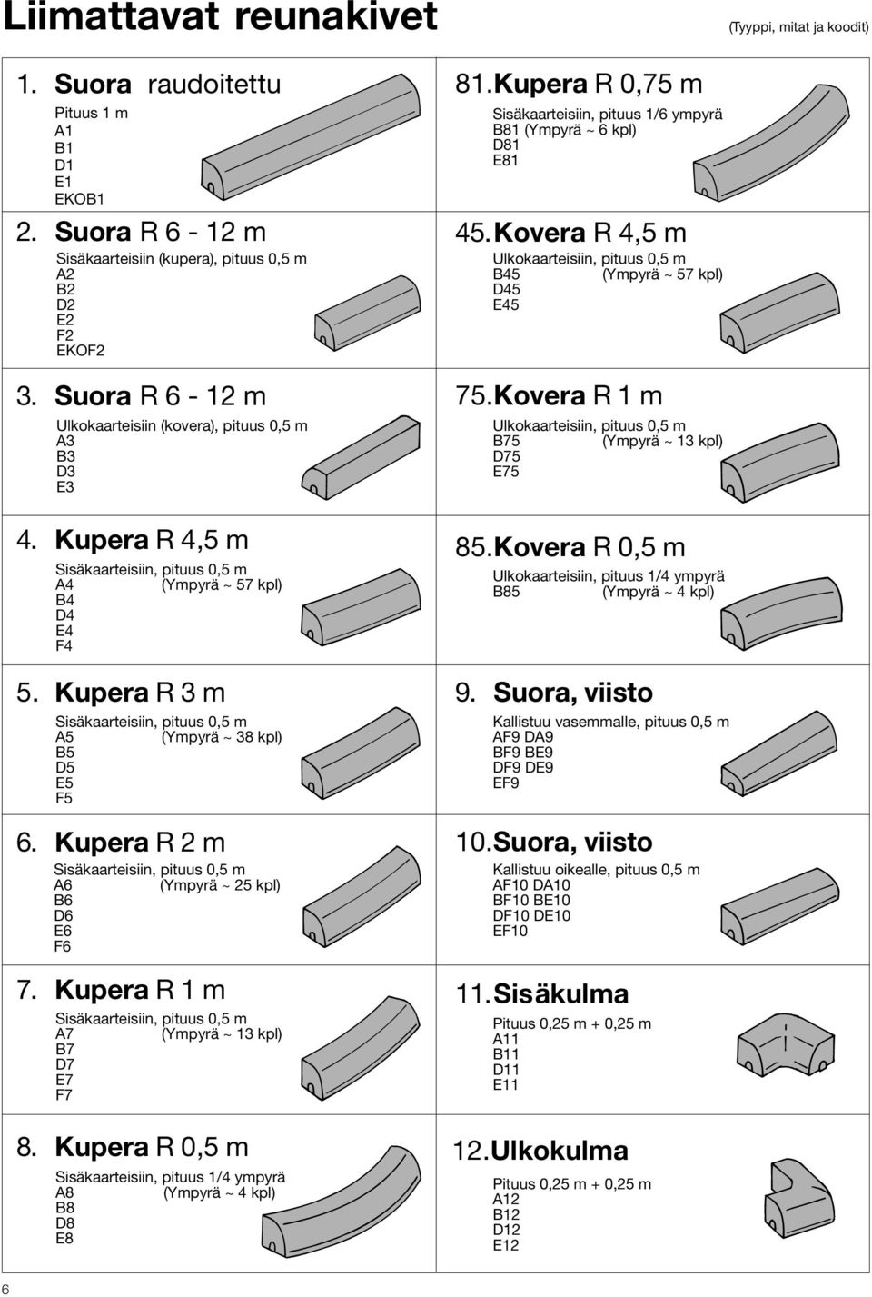 Kupera R 0,75 m Sisäkaarteisiin, pituus 1/6 ympyrä B81 (Ympyrä ~ 6 kpl) D81 E81 45.Kovera R 4,5 m Ulkokaarteisiin, pituus 0,5 m B45 (Ympyrä ~ 57 kpl) D45 E45 75.