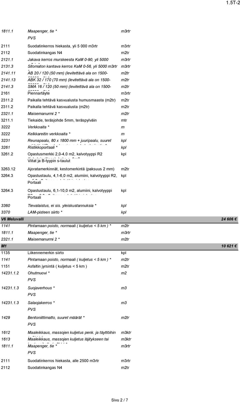 (levitettävä ala on 1500-2161 50000 Piennartäyte 2311.2 Paikalla tehtävä kasvualusta humusmaasta () 2311.2 Paikalla tehtävä kasvualusta () 2321.1 Maisemanurmi 2 3211.