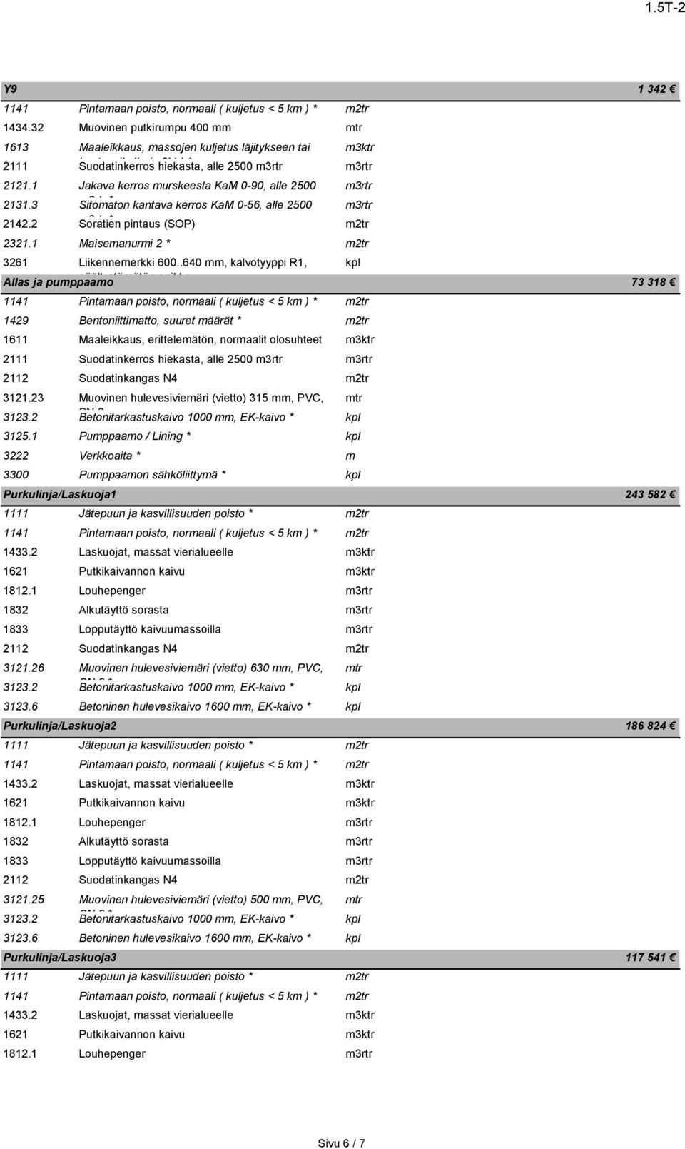 .640 mm, kalvotyyppi R1, Allas ja pumppaamo 73 318 1141 Pintamaan poisto, normaali ( kuljetus < 5 km ) 1429 Bentoniittimatto, suuret määrät 1611 erittelemätön, normaalit olosuhteet 2111