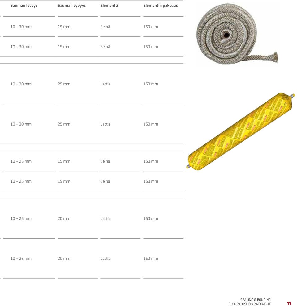 mm Lattia 150 mm 10 25 mm 15 mm Seinä 150 mm 10 25 mm 15 mm Seinä 150 mm 10