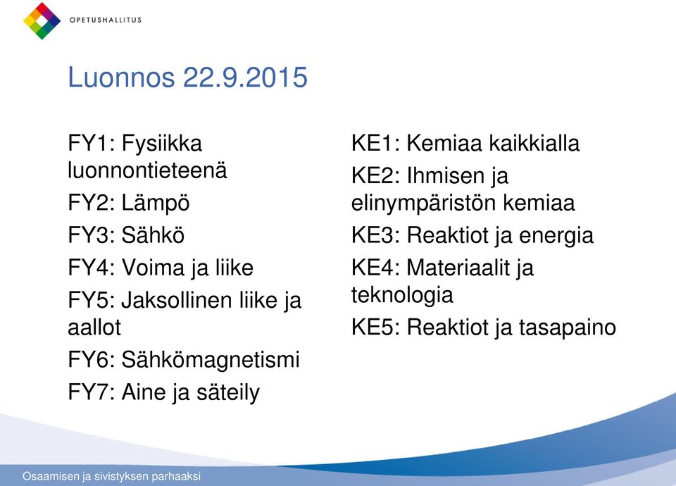 FY5: Jaksollinen liike ja aallot FY6: Sähkömagnetismi FY7: Aine ja säteily