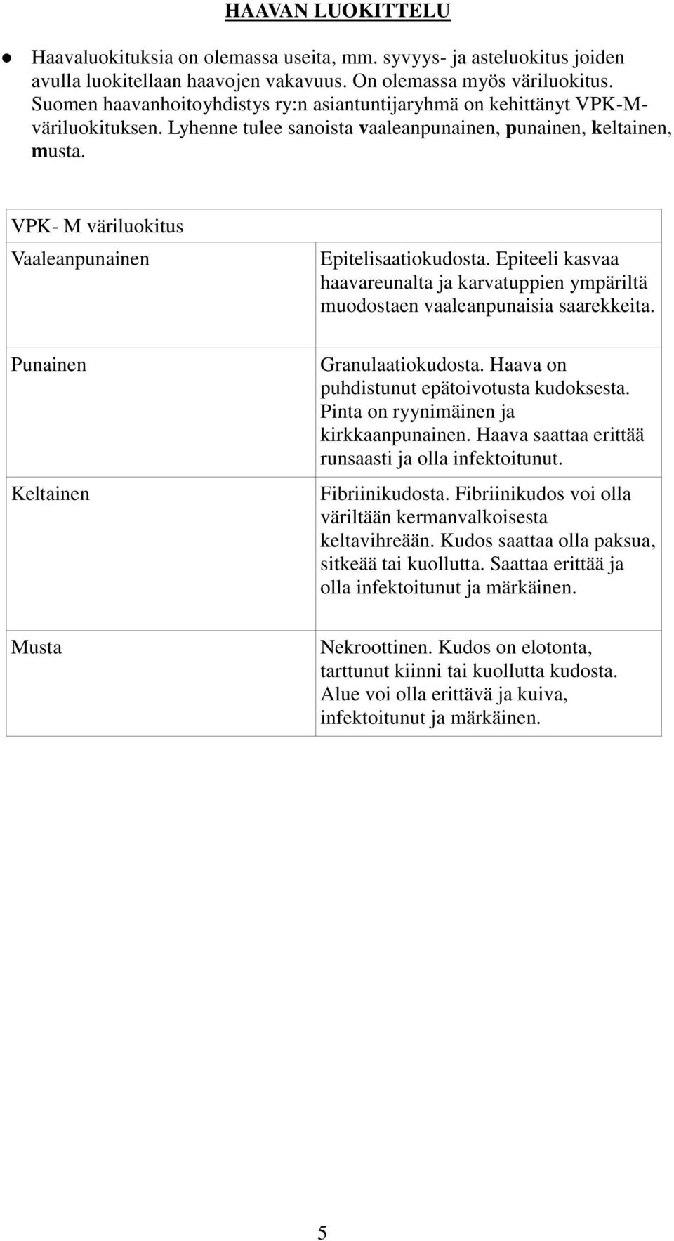 VPK- M väriluokitus Vaaleanpunainen Punainen Keltainen Epitelisaatiokudosta. Epiteeli kasvaa haavareunalta ja karvatuppien ympäriltä muodostaen vaaleanpunaisia saarekkeita. Granulaatiokudosta.