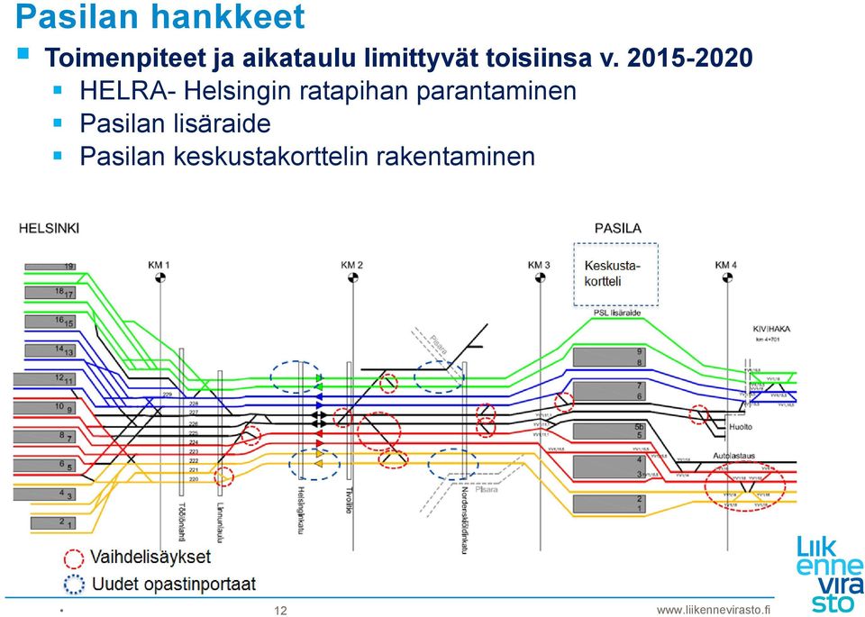 2015-2020 HELRA- Helsingin ratapihan