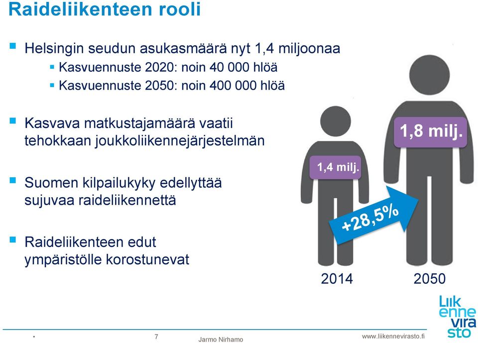 tehokkaan joukkoliikennejärjestelmän 1,8 milj.