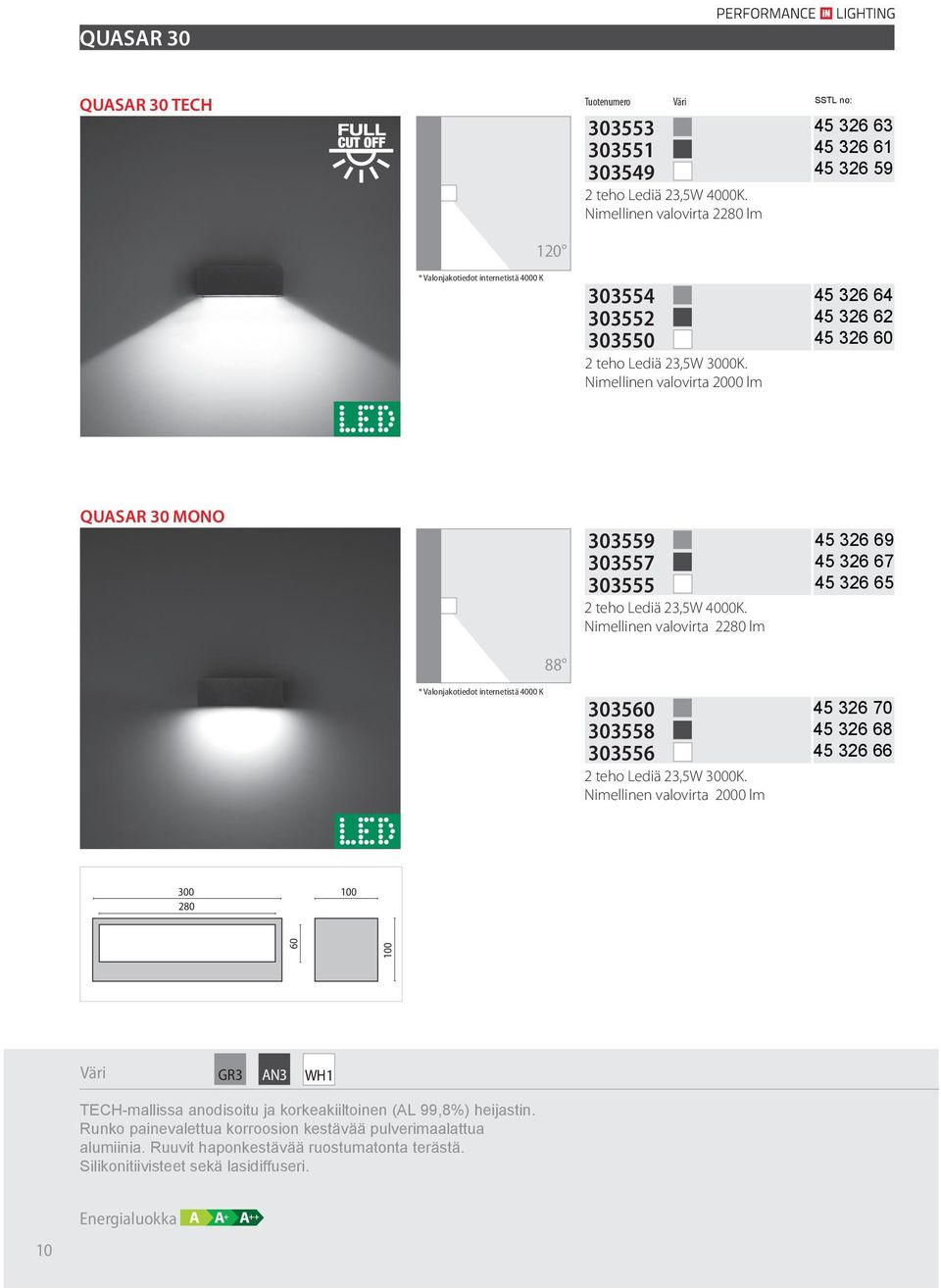 Nimellinen valovirta 2000 lm 45 326 64 45 326 62 45 326 60 QUASAR 30 MONO 303559 303557 303555 2 teho Lediä 23,5W 4000K.