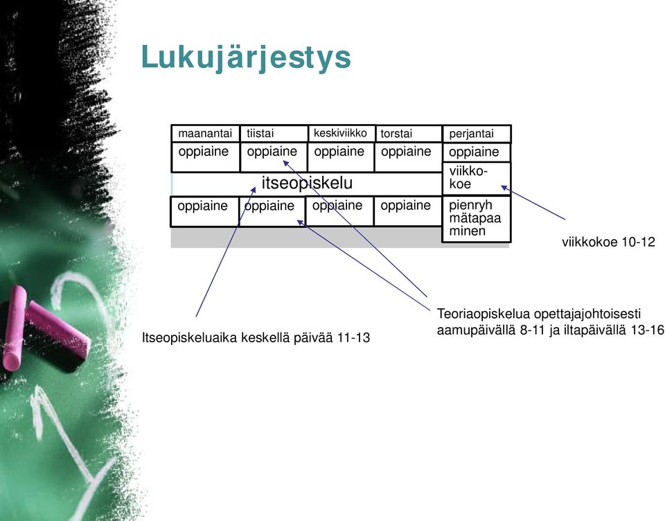 viikkokoe pienryh mätapaa minen viikkokoe 10-12 Itseopiskeluaika keskellä