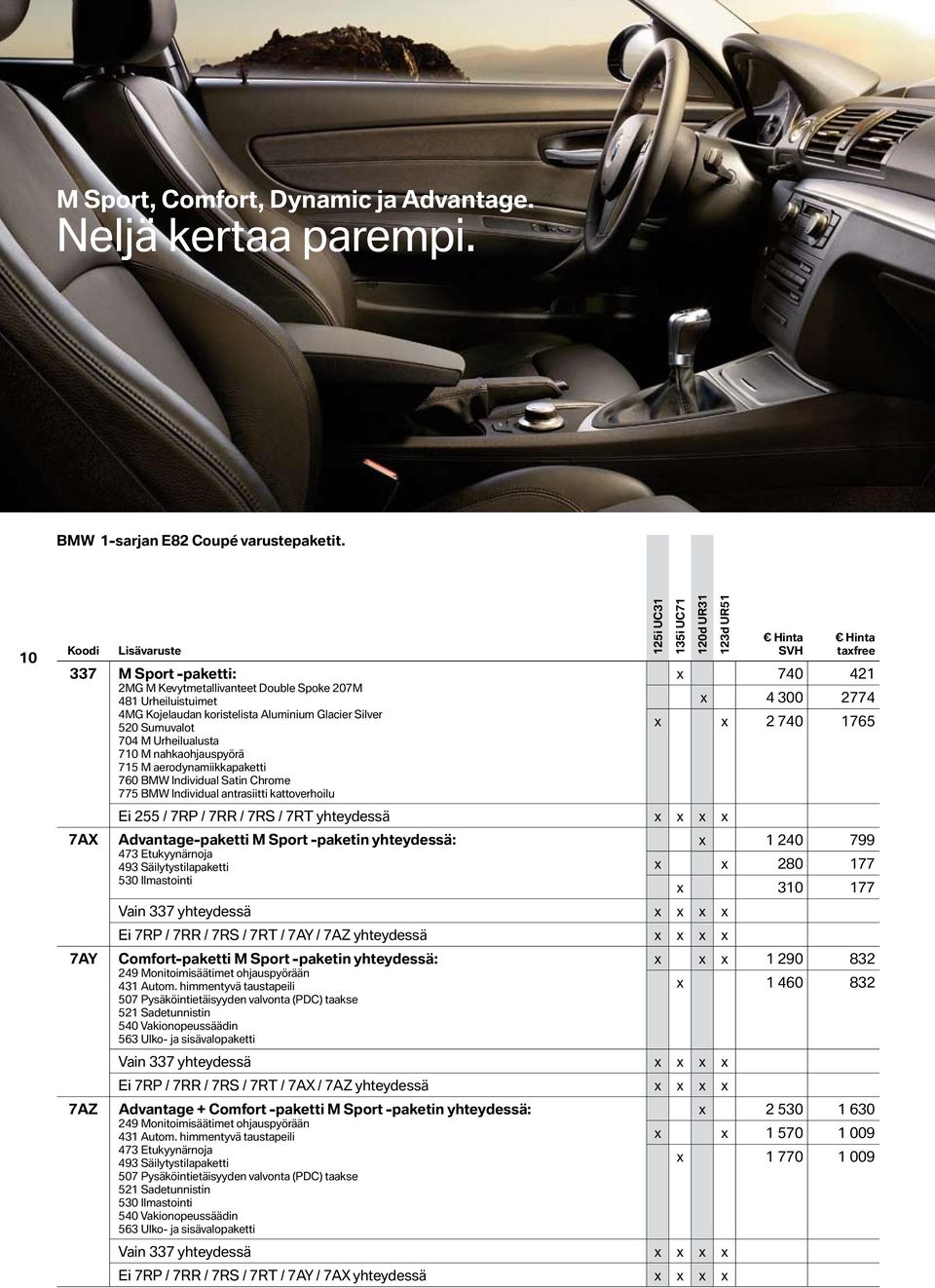 nahkahjauspyörä 715 M aerdynamiikkapaketti 760 BMW Individual Satin Chrme 775 BMW Individual antrasiitti kattverhilu 7AX 7AY 7AZ 125i UC31 135i UC71 120d UR31 123d UR51 Hinta SVH Hinta taxfree x 740