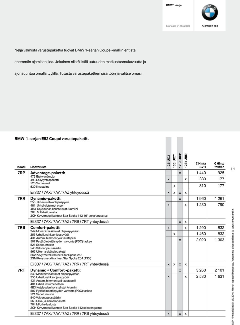 Kdi 7RP 7RR 7RS 7RT Lisävaruste Advantage-paketti: 473 Etukyynärnja 493 Säilytystilapaketti 520 Sumuvalt 530 Ilmastinti 125i UC31 135i UC71 120d UR31 123d UR51 Hinta SVH Hinta taxfree x 1 440 925 x x