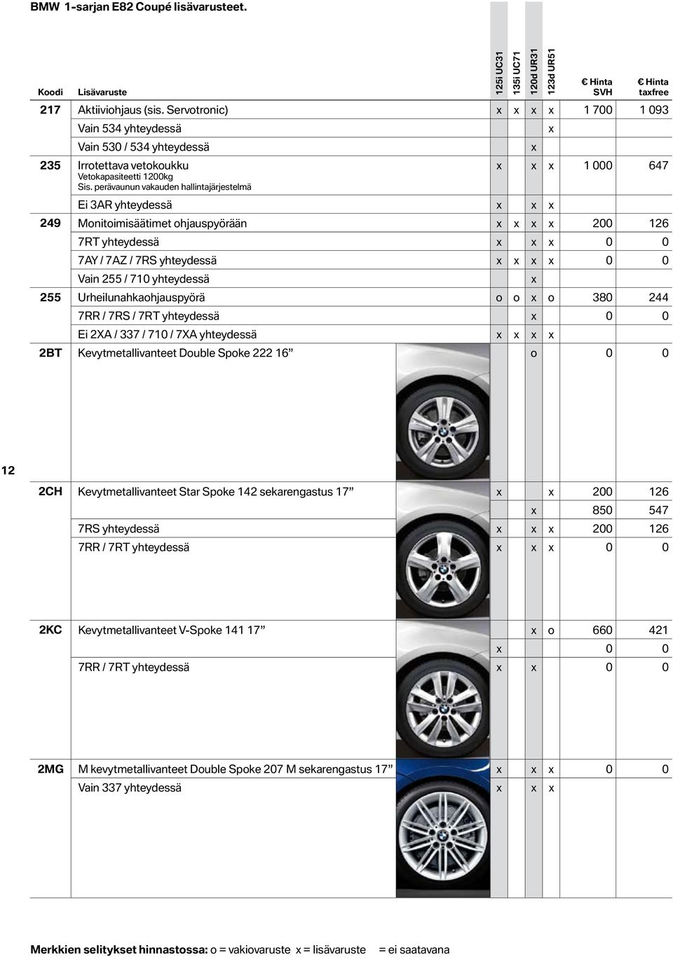 perävaunun vakauden hallintajärjestelmä Ei 3AR yhteydessä x x x 249 Mnitimisäätimet hjauspyörään x x x x 200 126 7RT yhteydessä x x x 0 0 7AY / 7AZ / 7RS yhteydessä x x x x 0 0 Vain 255 / 710