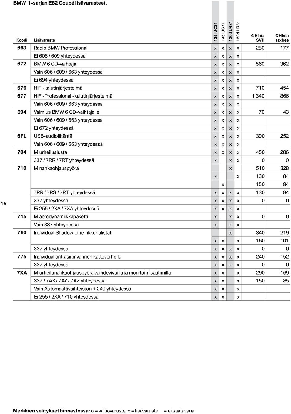 606 / 609 / 663 yhteydessä x x x x Ei 694 yhteydessä x x x x 676 HiFi-kaiutinjärjestelmä x x x x 710 454 677 HiFi-Prfessinal -kaiutinjärjestelmä x x x x 1 340 866 Vain 606 / 609 / 663 yhteydessä x x