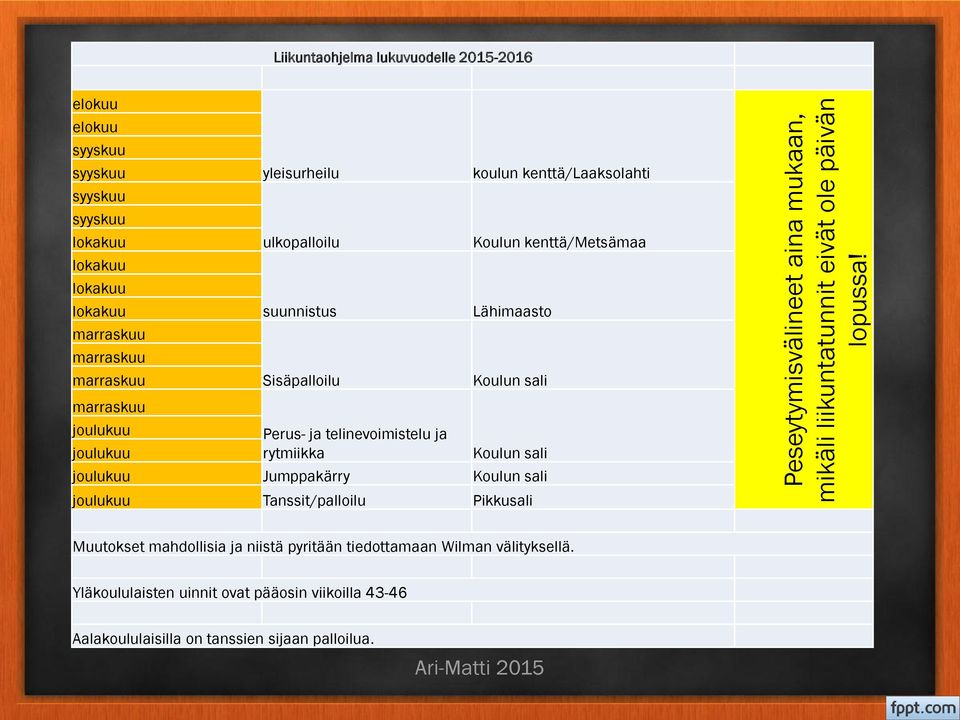 ulkopalloilu suunnistus Sisäpalloilu koulun kenttä/laaksolahti Koulun kenttä/metsämaa Lähimaasto Koulun sali marraskuu joulukuu joulukuu Perus- ja telinevoimistelu ja