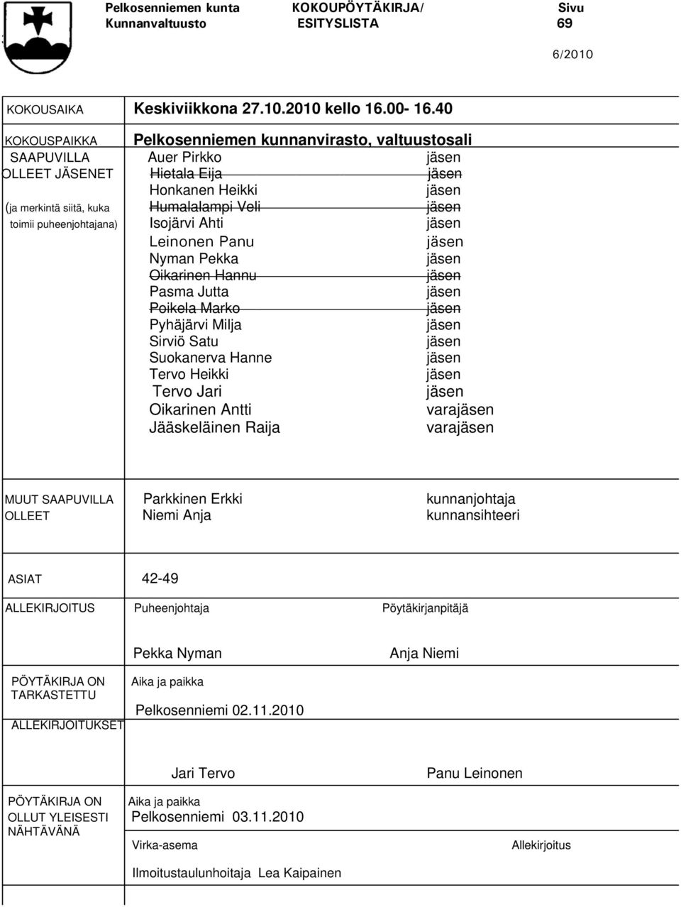 Isojärvi Ahti Leinonen Panu Nyman Pekka Oikarinen Hannu Pasma Jutta Poikela Marko Pyhäjärvi Milja Sirviö Satu Suokanerva Hanne Tervo Heikki Tervo Jari Oikarinen Antti Jääskeläinen Raija vara vara