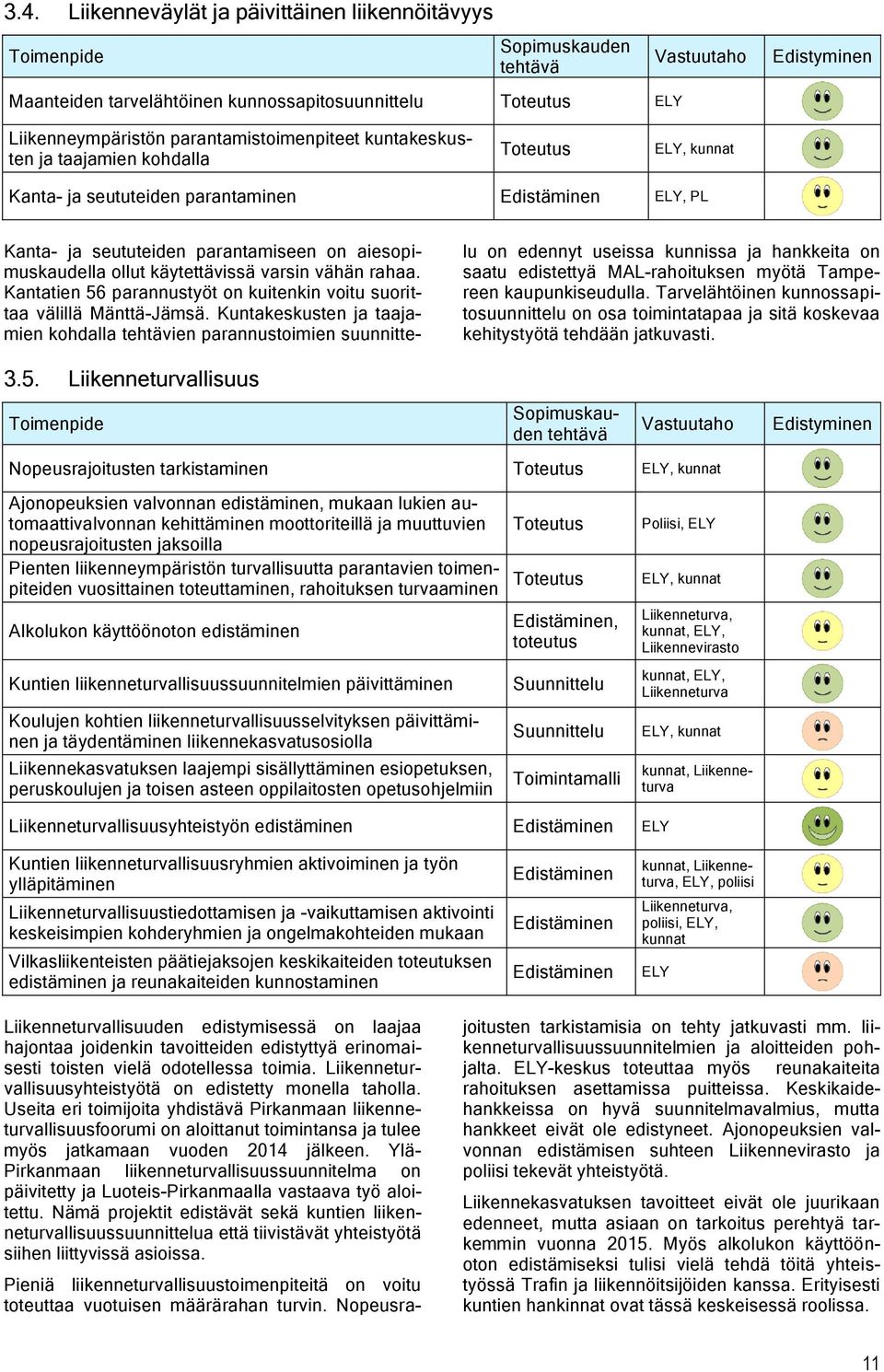 Kantatien 56 parannustyöt on kuitenkin voitu suorittaa välillä Mänttä-Jämsä.