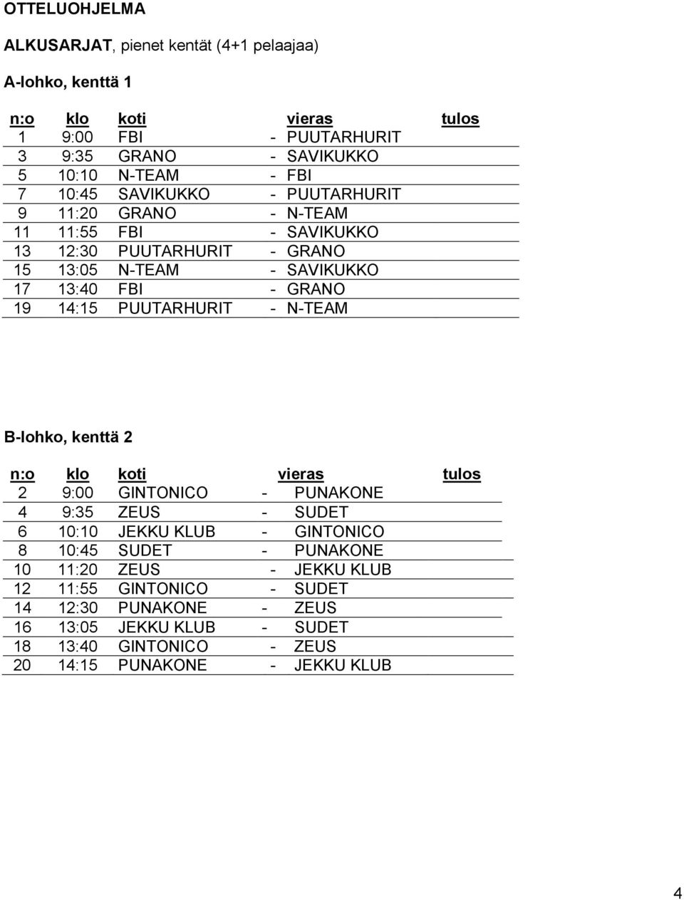 14:15 PUUTARHURIT - N-TEAM B-lohko, kenttä 2 n:o klo koti vieras tulos 2 9:00 GINTONICO - PUNAKONE 4 9:35 ZEUS - SUDET 6 10:10 JEKKU KLUB - GINTONICO 8 10:45 SUDET -